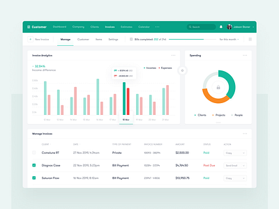 Customer - Invoices admin analytics chart dashboard design interface invoice money product project statistics toglas ui ux