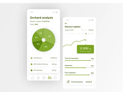 skycrops - statistics section app bigdata data visualization iot mobile product design