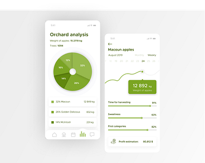 skycrops - statistics section app bigdata data visualization iot mobile product design