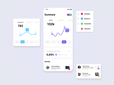 Activities on design platform (Dribbble, Behance, Pinterest) activity app behance chart design dribbble pinterest sharing track ui uidesign ux