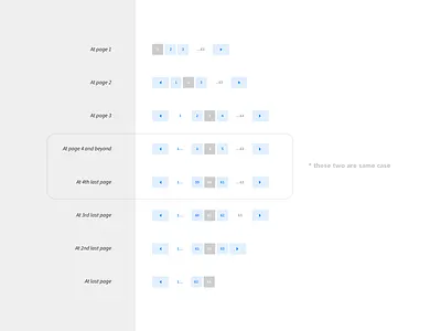 Pagination Use Cases - Web browse layout navigation next pages pagination paginator previous reading ui ux web design xd