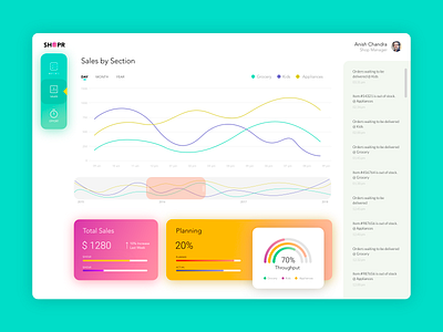 Web App - SHOPR analysis dashboard dashboard ui icon line graph minimal range slider retail sales shopping store app ui ux web app web design webapp design webapps