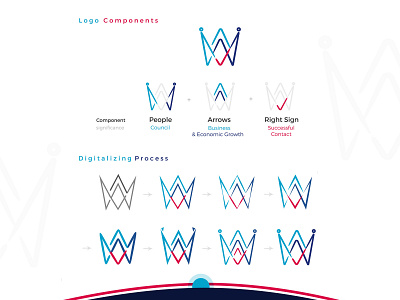 NZMEBC Logo Components brand brand identity branding components concept construction corporation identity design icon illustration logo logo design logos vector