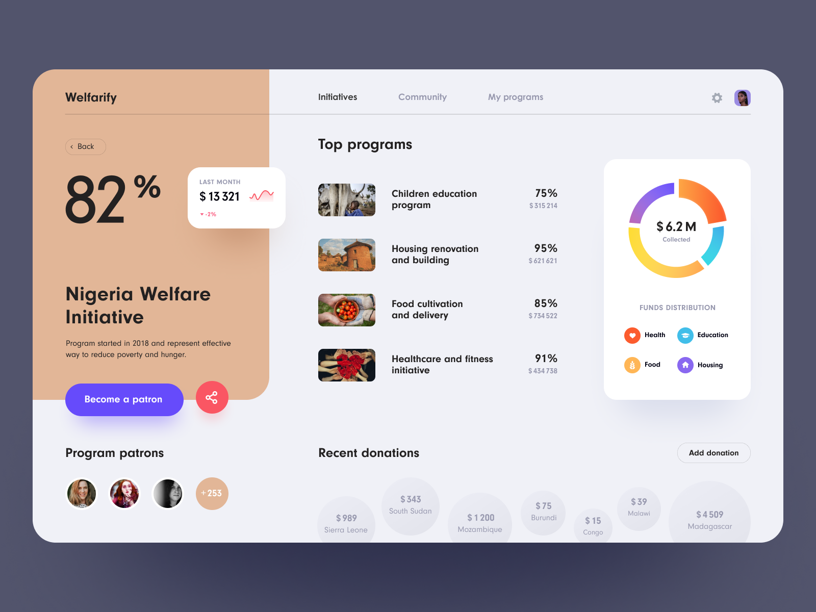 Welfarify Dashboard by Halo UI/UX for HALO LAB on Dribbble