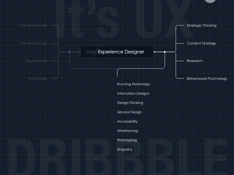 UX Brief adobe xd adobexd animation consultant design designer difference flat gif gif animated sketch typography ux