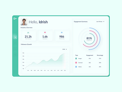 Soft_UI_Dashboard 2020 analytics analytics dashboard christmas dashboad dashboard app dashboard design dashboard ui graph icons newyear report softui softuielements trends ui uidesign ux webapp