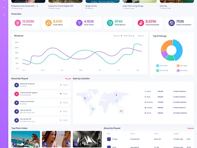 Music dashboard blue dashboard dashboard design dashboard ui design dribbble gradient landing page musician ui ux