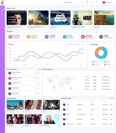 Music dashboard blue dashboard dashboard design dashboard ui design dribbble gradient landing page musician ui ux