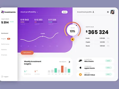 Web Financial Dashboard banking dashboard design financial fintech sketchapp ui ux