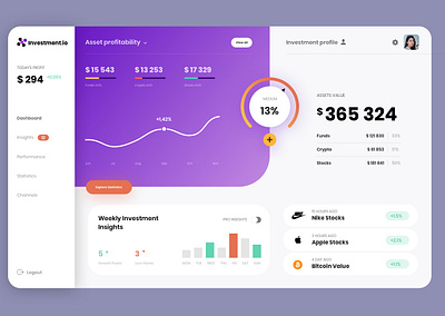 Web Financial Dashboard banking dashboard design financial fintech sketchapp ui ux