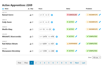 Active Apprentices segoe ui status table ui ux