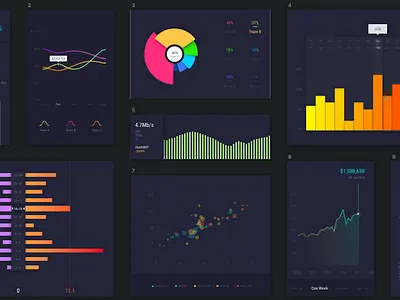 Dark Dashboard charts and graphs data visualization data viz design ui vector web