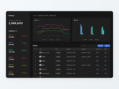 Subway Traffic Statistics - Deep behance best design dashboad dashboard design dashboard ui design design inspiration design interface metro metro ui subway ui ux ui design web web design webdesign website website design