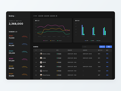 Subway Traffic Statistics - Deep behance best design dashboad dashboard design dashboard ui design design inspiration design interface metro metro ui subway ui ux ui design web web design webdesign website website design