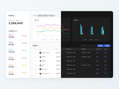 Subway Traffic Statistics behance best design dashboad dashboard design dashboard ui design design inspiration design interface dribbble metro metro ui subway ux ui design web webdesign website website design