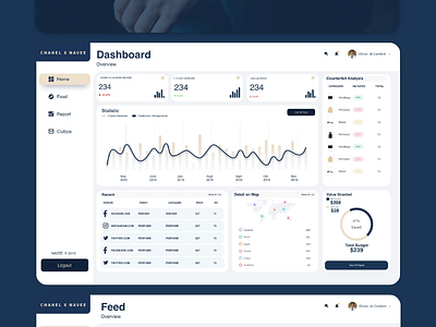 Dashboard app design v2 app design dashboard design gaphic design ui design uiux design user interface ux design web design