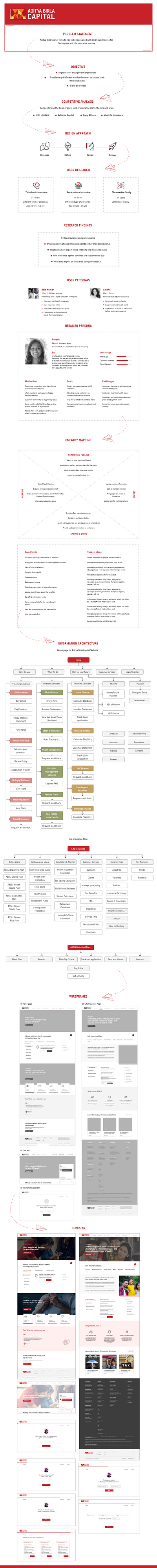 Insurance Company Website - UX Case Study competitive analysis empathy mapping heuristic analysis information architecture insurance company uidesign user experience user flow user journey user research ux ux case study website design