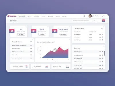 Donation Dashboard Exploration admin panel clean dashboard design dashboard ui donation ui user interface web app web design