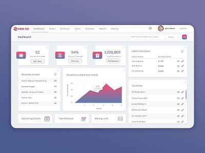 Donation Dashboard Exploration admin panel clean dashboard design dashboard ui donation ui user interface web app web design