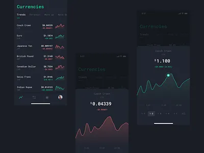 Foreign Exchange Market UI currency dark dark app detail exchange finance graph interaction listing marketing minimal mobile money overview ui