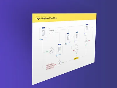 User Flow android chart diagram flow flowchart ios login mobile mockup register user experience userflow ux web3 wf wireflow wireframe