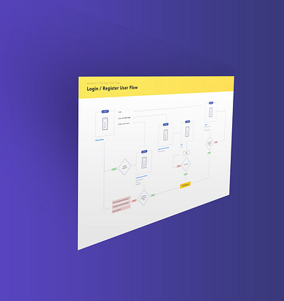 User Flow android chart diagram flow flowchart ios login mobile mockup register user experience userflow ux web3 wf wireflow wireframe