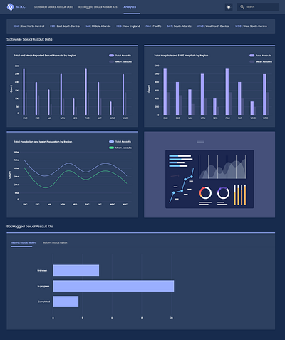 Analytics Dark