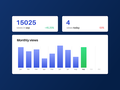 Visitor/views analytics dailyui dailyui 018 design ui