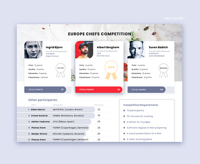 Leaderboard