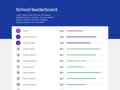 Leaderboard design dailyui dailyui 019 design leaderboard ui
