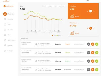 Dashboard adobe illustrator adobe photoshop design illustrations logo typography uidesign uiux vector web