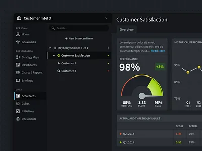 Dark Dashboard User Interface app cards dark dashboard gauge graph list metrics navigation sidebar table ui webapp