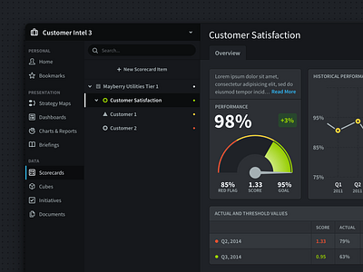 Dark Dashboard User Interface app cards dark dashboard gauge graph list metrics navigation sidebar table ui webapp