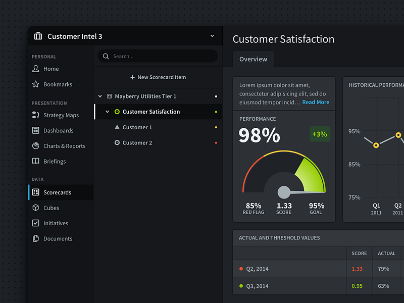 Dark Dashboard User Interface app cards dark dashboard gauge graph list metrics navigation sidebar table ui webapp