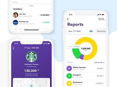 Data Enrichment - timo Mobile Banking app bank app dashboard data fintech icon mobile banking payment ui ux visa card