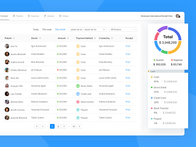 Dental software statistics design chart clinics dental design icon management medical payment payment method software statistics system ui ux