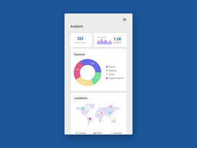 Daily UI - #18 Analytics Chart daily ui challenge daily ui design ui ui design