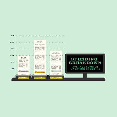 Spending Breakdown boomer breakdown flat flat design flat illustration flatdesign graph graphic design graphicdesign infographic information millennial money receipt spending spendingbreakdown vacation vector