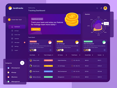 Team Tracking Dashboard Dark clean dark app dark mode dark theme dark ui dashboard dashboard design design development illustration illustrations management system team management team tracking tracking app ui ux