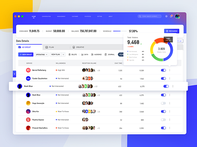 Account Center Design data design ui ux web