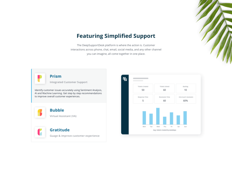 Interaction for Support desk Website animation dashboard design interaction interface principle responsive ui uiux ux website zendesk