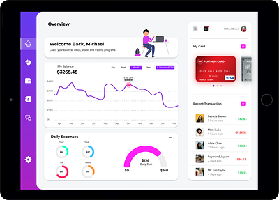 UI design of a finance dashboard dashboard figma finance graphs greadient illustration art india minimalism uidesign