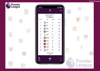 #Daily UI #019 Leaderboard Premier League @daily ui app design ui ux web