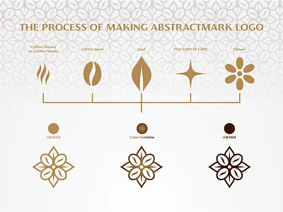LOGO MARK PROCESS best logo branding coffee coffee bean coffee brand coffee shop coffeelogo flowerlogo logo logo design logodesign minimalist minimalist logo monoline monolinelogo pictorial mark pictorialmark simplelogo sophisticated logo unique design