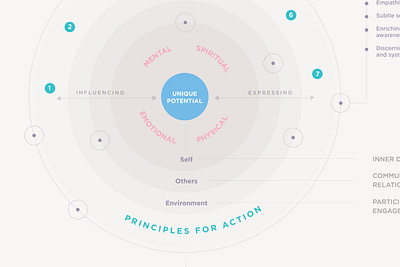 Work in progress / Infographics data visualization datadesign infographics