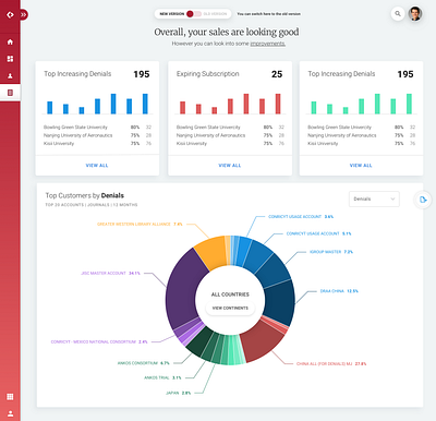 Redlink dashboard - redesigned product design ui design ux