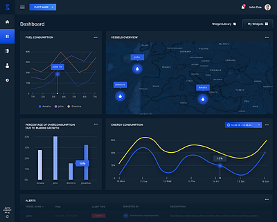 Deepsea's Cassandra dashboard product design ui design ux