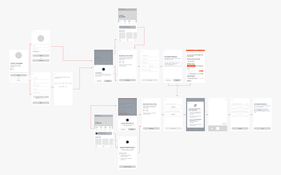 Wireframe Examples (Flip.id - One of Indonesia's Fintech) app design mobile web design product design ui ux uxdesign wireframe