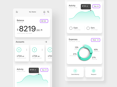 Wallet concept white theme concept graphs mobile money money transfer piechart ui ux wallet white