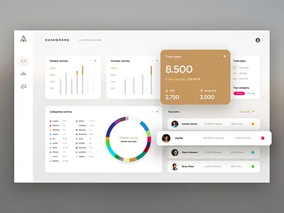 APPICS Dashboard blockchain dashboad ui design uiux